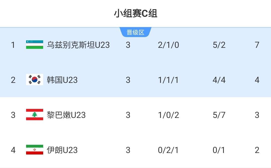 开云登录入口地址-对手确定了！国足U23小组第一出线将战韩国，输泰国仍有晋级可能